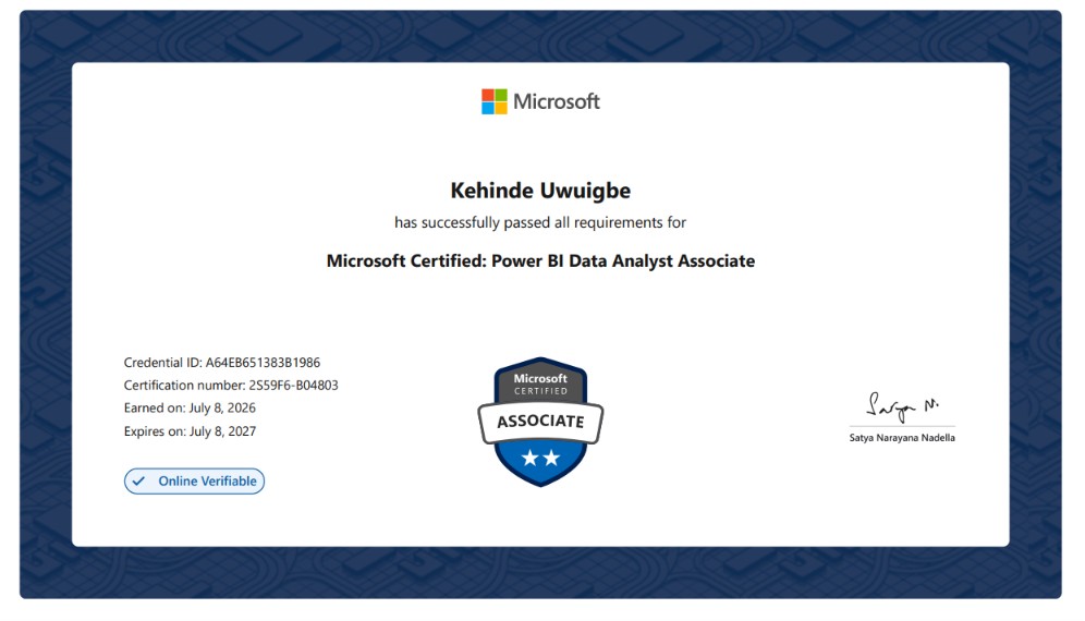 Microsoft Certified: Power BI Data Analyst Associate badge